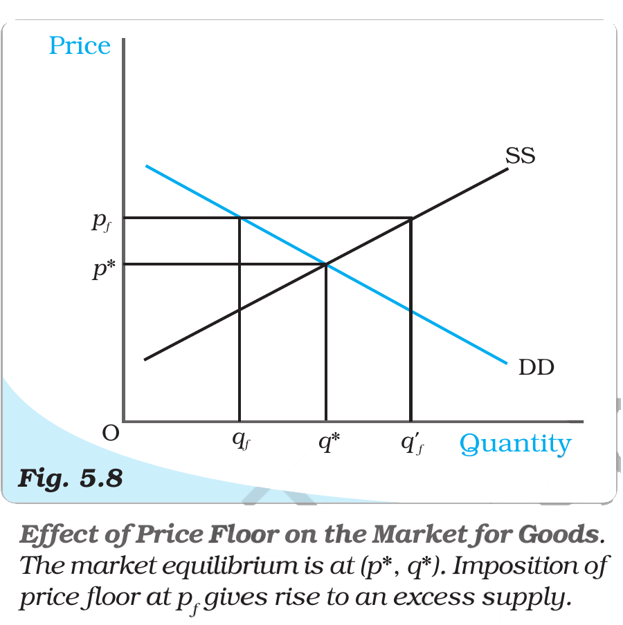 NCERT extract