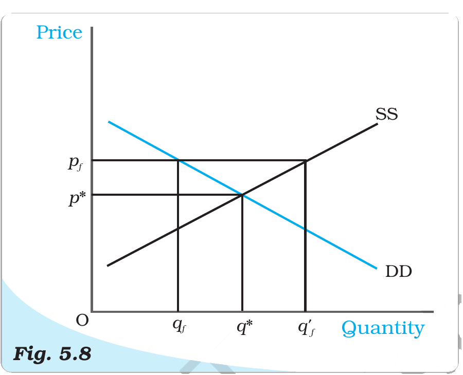NCERT extract