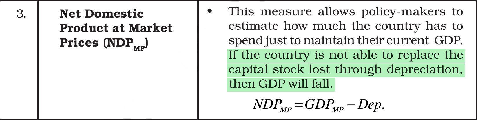 NCERT extract