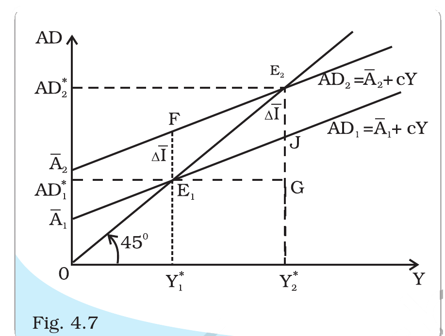 NCERT extract
