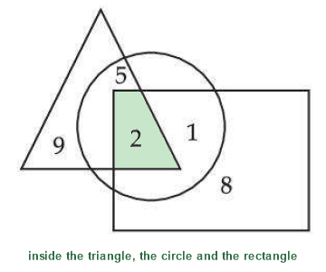 Figure for the solution
