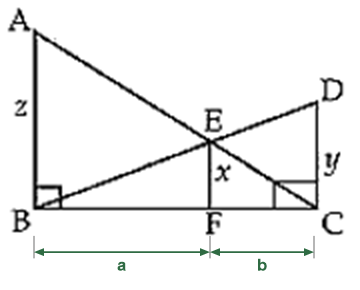 Figure for the solution