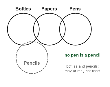 Figure for the solution