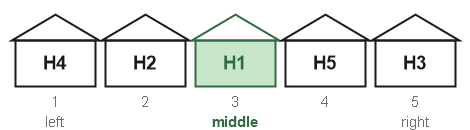Figure for the solution