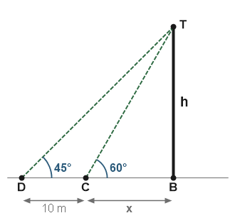 Figure for the solution