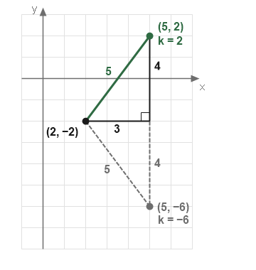 Figure for the solution