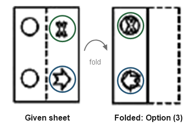 Figure for the solution