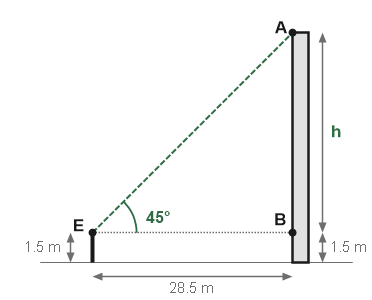 Figure for the solution