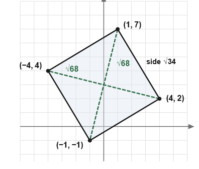 Figure for the solution
