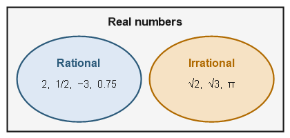 Figure for the solution