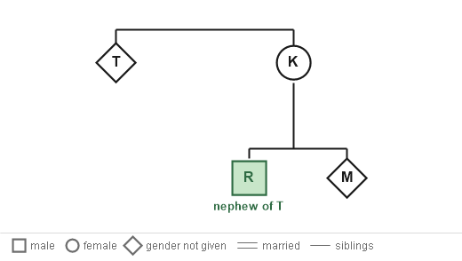 Figure for the solution