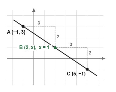 Figure for the solution
