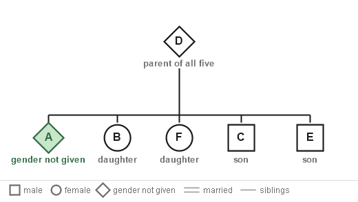 Figure for the solution