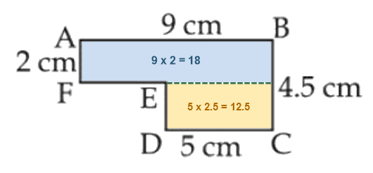 Figure for the solution