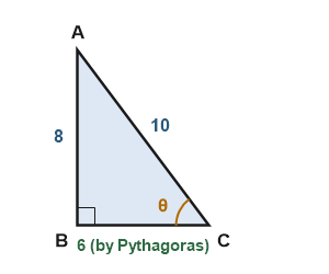 Figure for the solution