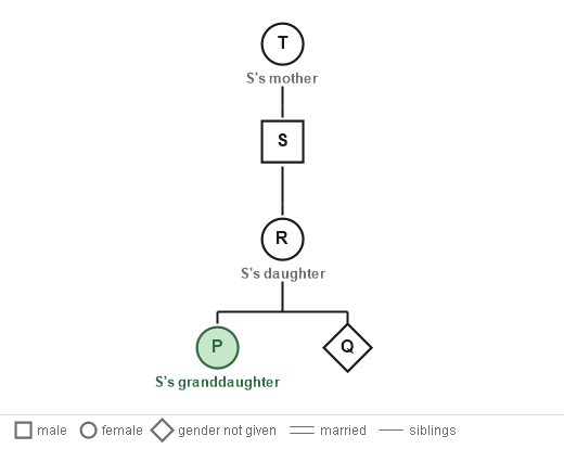 Figure for the solution