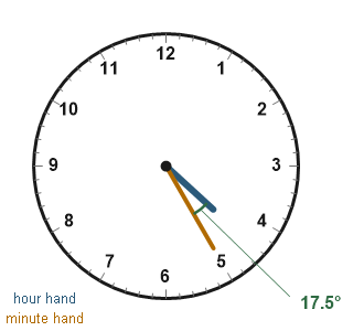 Figure for the solution