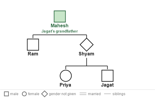 Figure for the solution