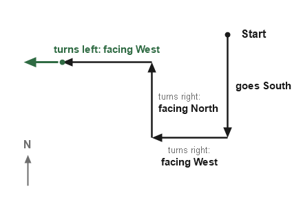 Figure for the solution