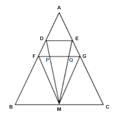 Figure for the solution