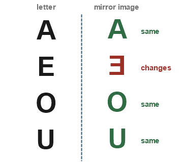 Figure for the solution