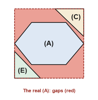 Figure for the solution