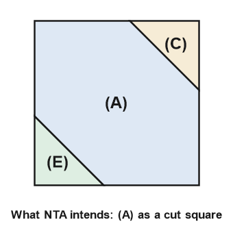 Figure for the solution