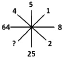 Question figure