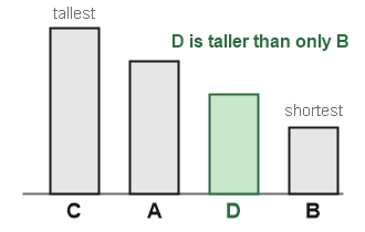 Figure for the solution