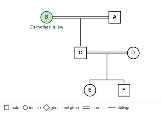 Figure for the solution
