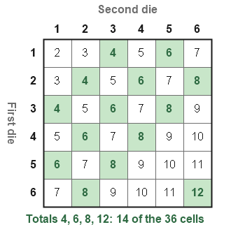 Figure for the solution