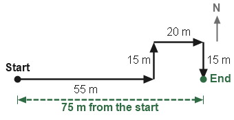 Figure for the solution