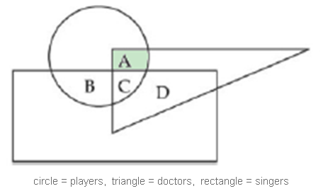 Figure for the solution