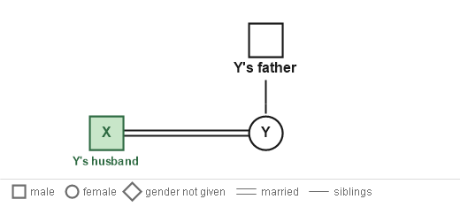 Figure for the solution