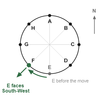Figure for the solution