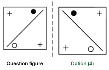 Figure for the solution