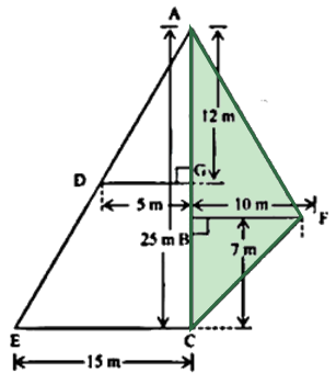 Figure for the solution