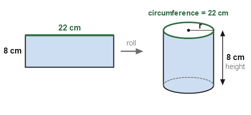 Figure for the solution