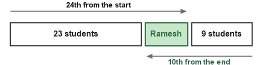 Figure for the solution