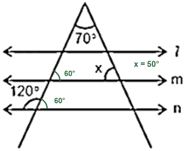 Figure for the solution