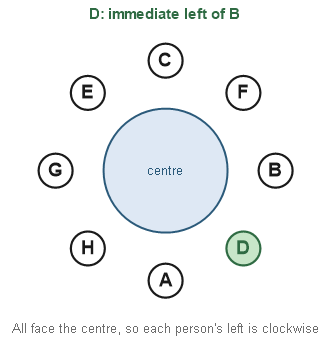 Figure for the solution