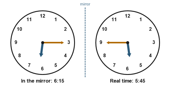 Figure for the solution