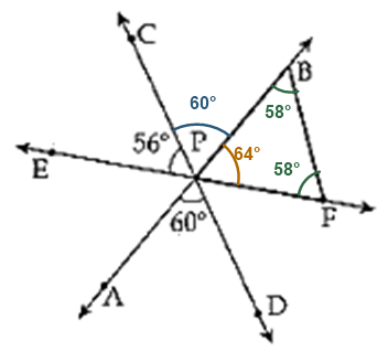Figure for the solution