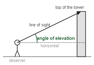 Figure for the solution