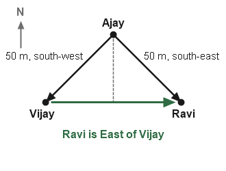 Figure for the solution