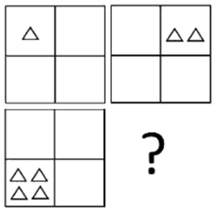 Question figure