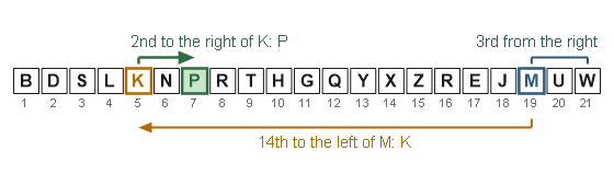 Figure for the solution