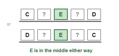 Figure for the solution