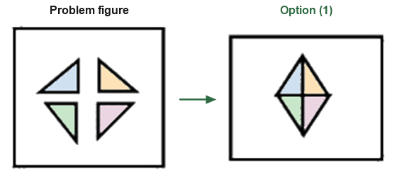 Figure for the solution