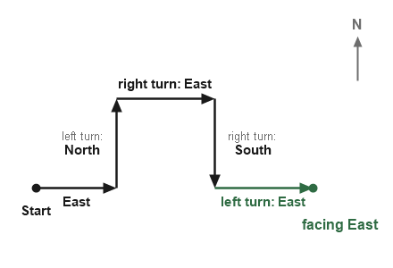 Figure for the solution